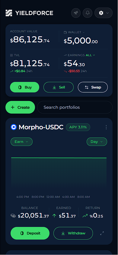Yieldforce dashboard